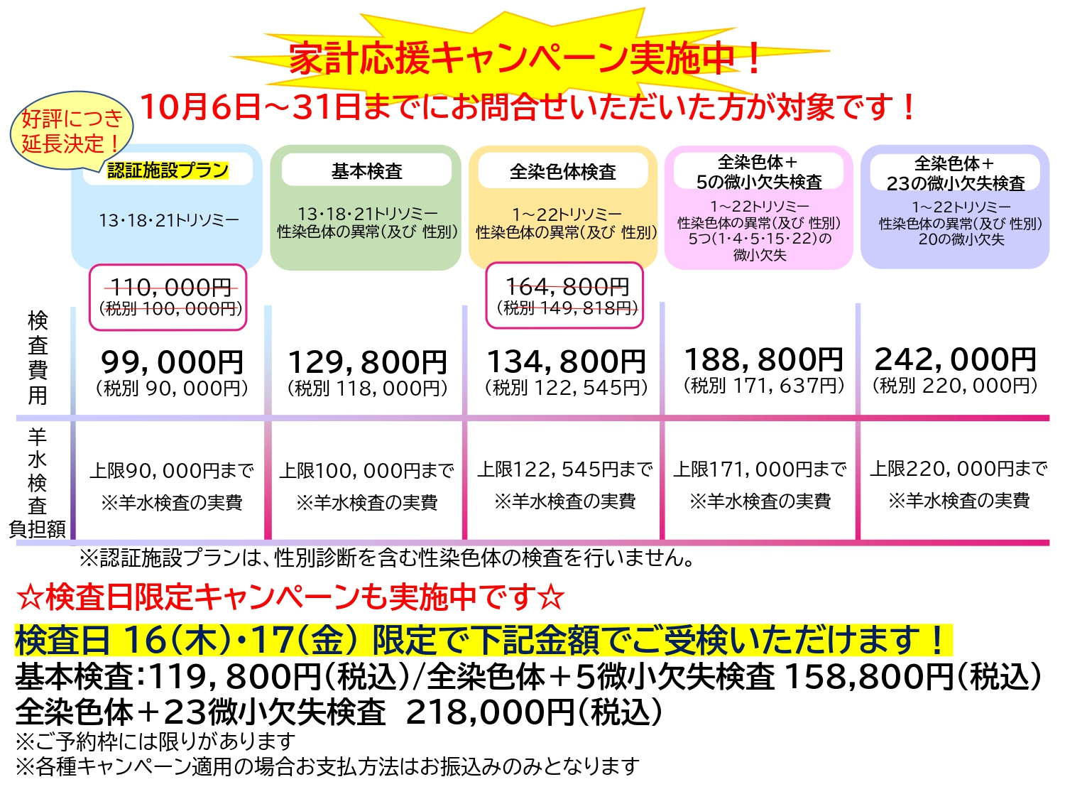 検査費用には、「採血」、「検査」、「検査結果」の費用を含んでいます。